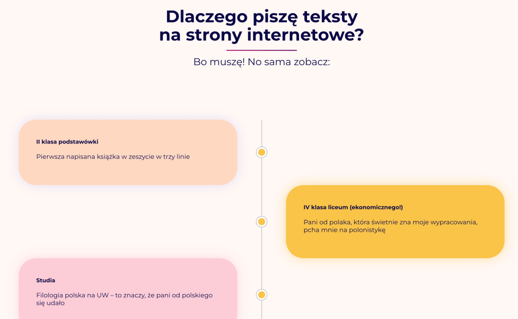 Fragment linii czasu ze strony Pisarenka O mnie